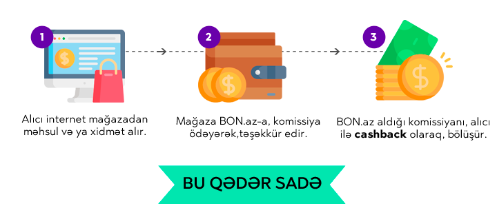 как работает кэшбэк